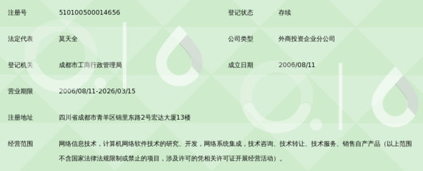 北京搜房网络技术成都分公司 深耕西南的网络技术服务力量